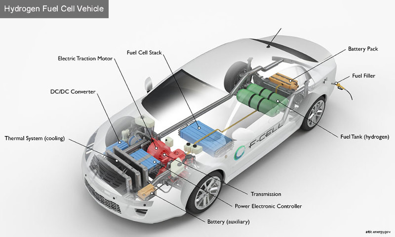 Mobil FCEV